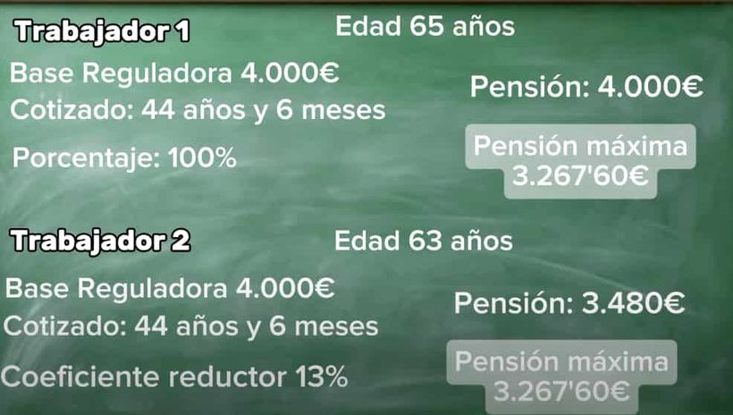 ejemplo de calculo pensión máxima jubilación anticipada