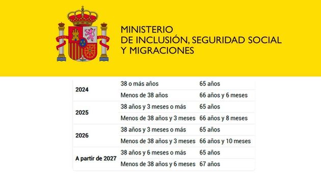 edad de jubilación